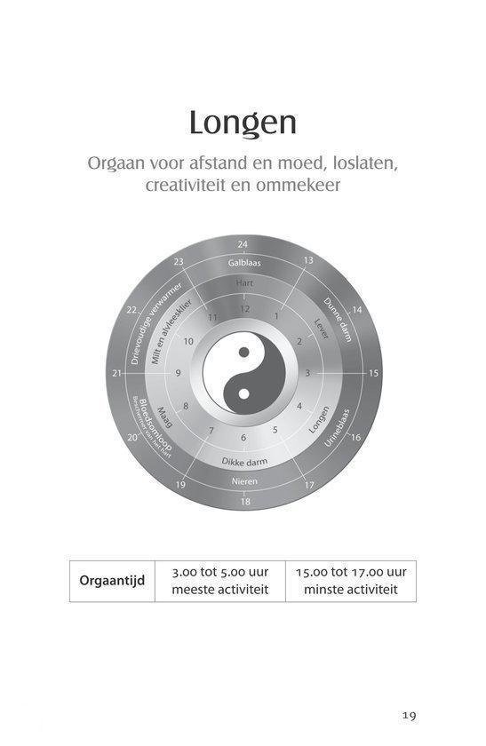 Circulaire grafiek met de organen van het lichaam en hun activiteitstijden, met Yin & Yang symbool.