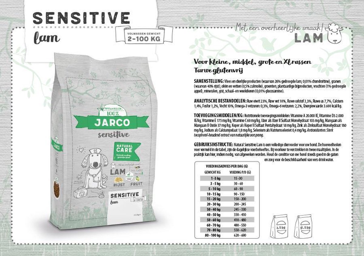 Jarco Dog Sensitive Natural Care Lam - Hondenvoer - 12.5 kg | bol.com