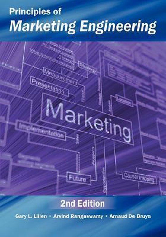 Marketing engineer 2024