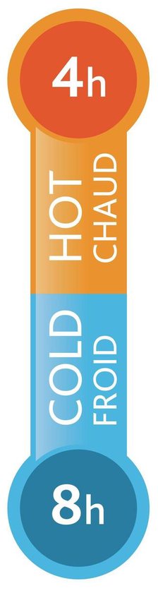 Thermometer-illustratie met indicatie van 4u warm (oranje) en 8u koud (blauw).