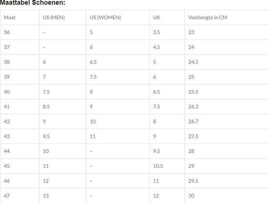 Hoe vallen Puma sneakers? Zo koop je de juiste maat!