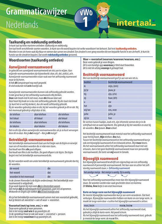 Grammaticawijzer Nederlands VWO 1 uitklapkaart 9789460308901 Frank Groenman Boeken