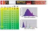 Exo Terra Reptile UVB200 T8 intense 25W - 75cm