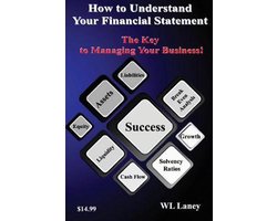 How to Understand Your Financial Statement