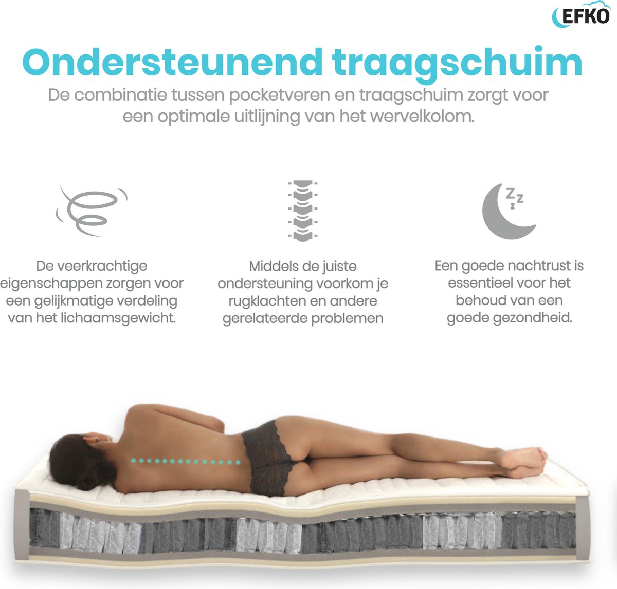 EFKO Traagschuim Pocketvering Matras 90 x 200 cm 24cm hoog - Luxe Matrashoes met rits - Wasbaar matrassen — afbeelding 5