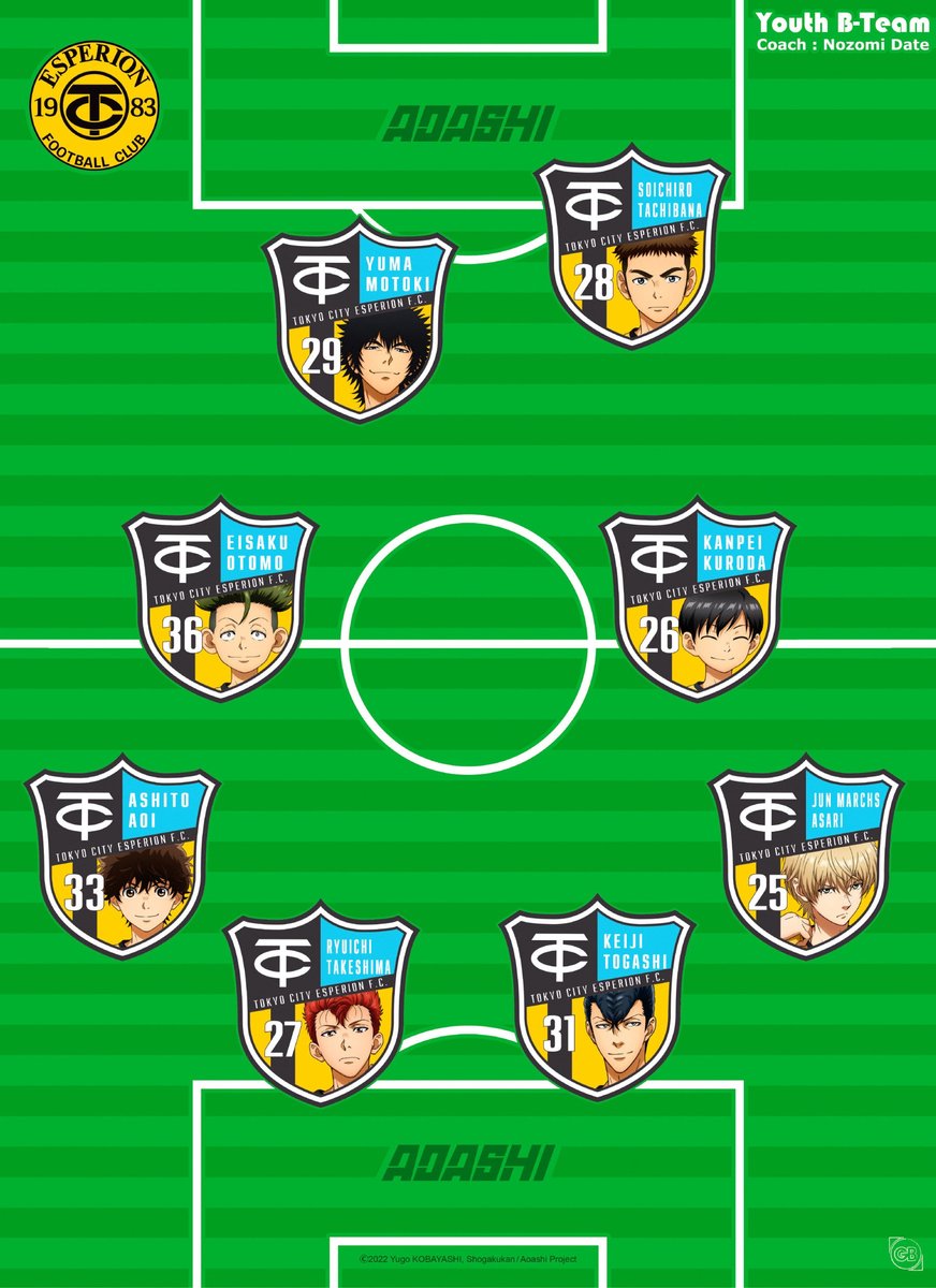 ABYSTYLE Poster Ao Ashi - Squad B-Formation 38x52cm Divers