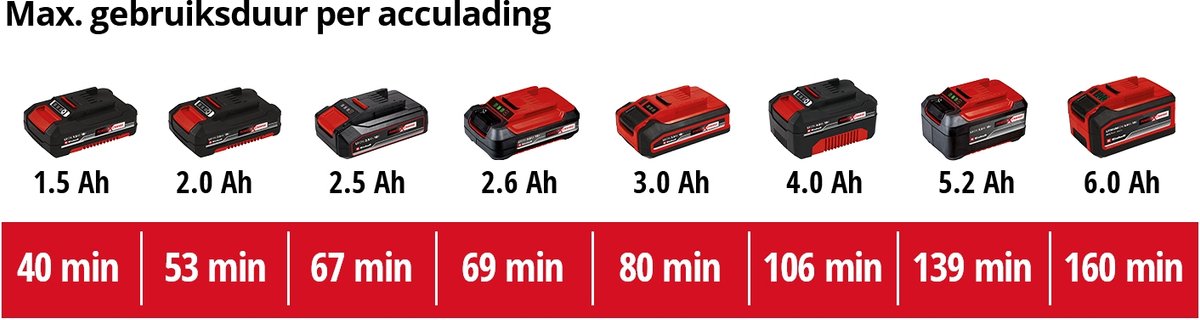Einhell Taille-haie sans fil GC-CH 18/40 Li Solo - Power X-Change