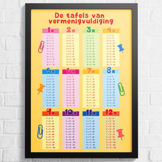 Affiche Format XXL - Tables de multiplication - Blauw - Papier certifié FSC® - Les tables de 1 à 12 - Arithmétique - nombres - format 61x91,5 cm - Posters pour l'apprentissage grand format