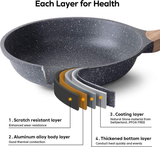 Bakpannen inductie met Anti-aanbaklaag 24cm, Omelet Pan Bakpanne Braadpannen Koekenpan, Gegoten Aluminium Granieten Pan, Aanpassen aan Gasfornuis en Inductiefornuis