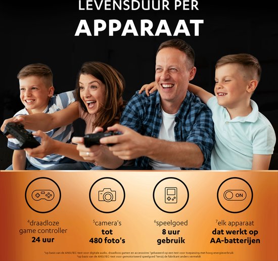 Familie speelt videogames. Iconen tonen draadloze gamecontroller, camera, speelgoed en AA batterij.