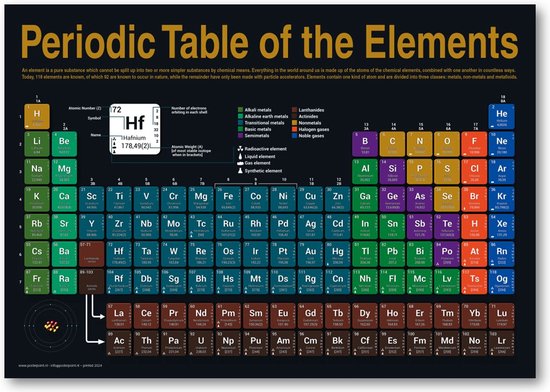 Affiche tableau périodique des éléments - Affiche Chimie - tableau - numéros atomiques - Éducatif - Vernis UV - 50 x 70 cm.
