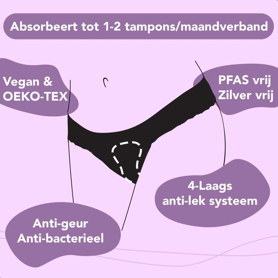 Illustration d'un string avec système anti-fuite à 4 couches. Vegan & OEKO-TEX, sans PFAS, sans argent, anti-odeur, antibactérien.