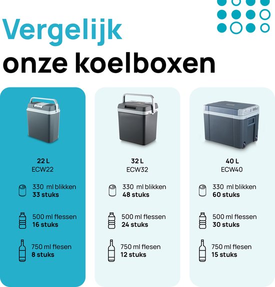 MOA Koelbox Elektrisch 12V en 230 volt - Coolbox - 22L - Frigobox - Grijs van MOA — afbeelding 3