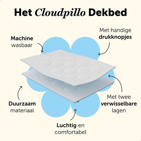 Cloudpillo Alljahresdecke – Luftig, Hypoallergen & Mit Airflow-Technologie – 135x200 Cm – Für Guten Schlaf In Jeder Saison
