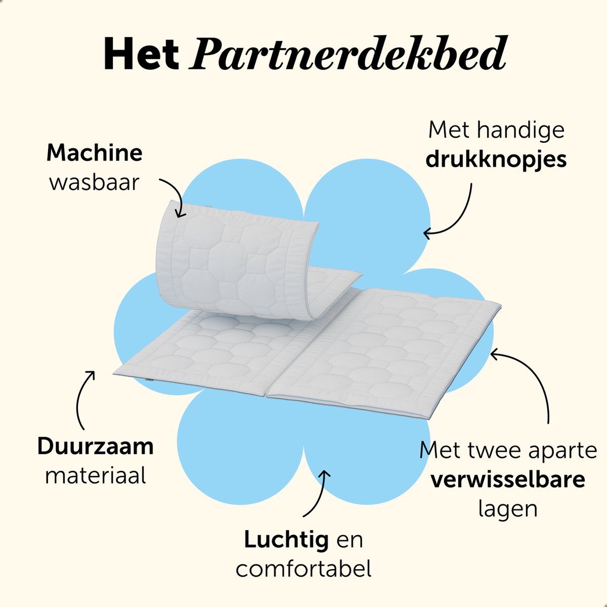 Cloudpillo 4-Seizoenendekbed - Optimaal Slaapcomfort - Luchtig & Ademend - Anti-Mijtstof - Innovatieve Luchtstroomtechnologie - Wit - 200x200cm - Hypoallergeen - Dubbel Dekbed