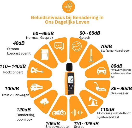 Professionele Decibelmeter DB Meter Geluidsmeter Oranje Met Zwart professionele-decibelmeter-db-meter-geluidsmeter-oranje-met-zwart