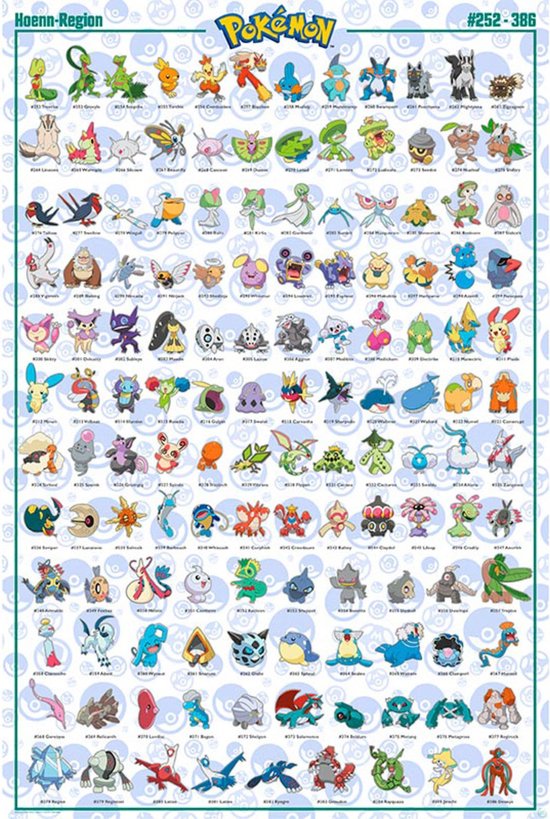 Poster Pokémon Hoenn English Characters 61x91,5cm