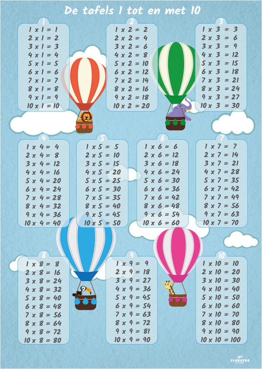 Poster tafels rekenen A4 - Educatief speelgoed - Reken poster - Kinderkamer accessoires decoratie - Educatieve Posters Leerzaam