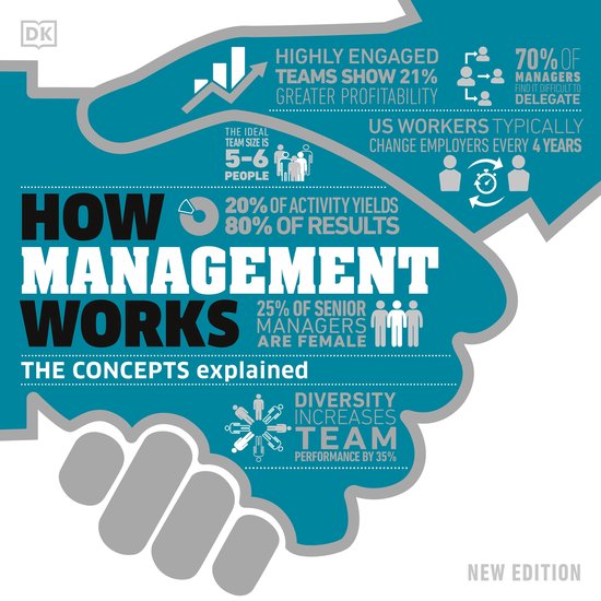 How Management Works - cover