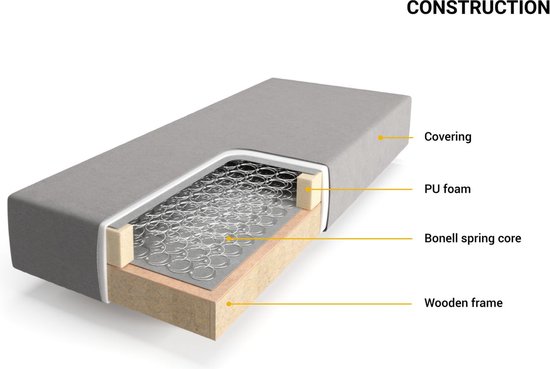 Sommier tapissier Dream-Well Bouclé Crème - Wit 120x200 cm Cadre de lit