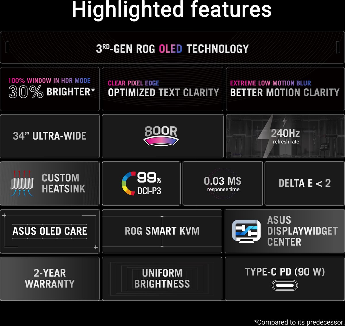 ASUS ROG Swift PG34WCDM 34 Inch Curved OLED Gaming Monitor - afbeelding 2