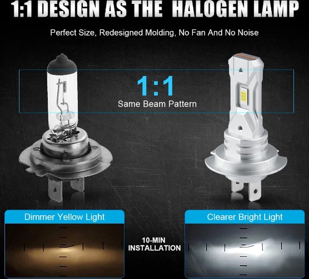 TLVX H7 30000 Lumen Perfect fit LED lampen 6000k Helder Wit (set 2 stuks),  CANBUS, CSP