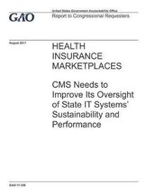 Health Insurance Marketplaces