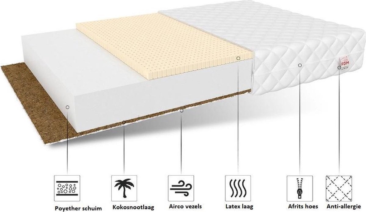 Viking Choice Peutermatras 140x70x11 cm - Koudschuim met Kokosvezel & Ventilatie Latex - Wit
