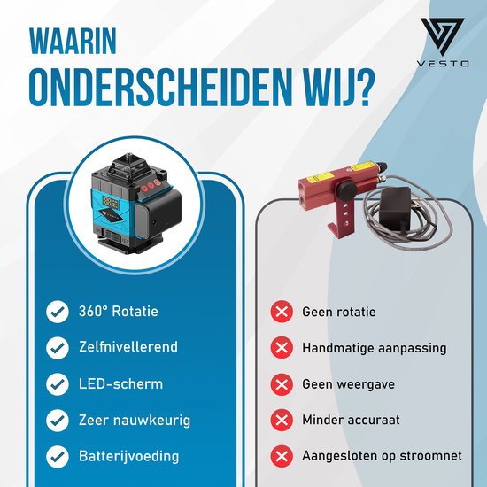 Vesto kruislijnlaser met blauwe en zwarte behuizing en 360° rotatie.