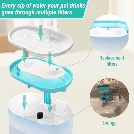 Filters voor waterfontein Hydr katten - draadloze waterfontein voor katten