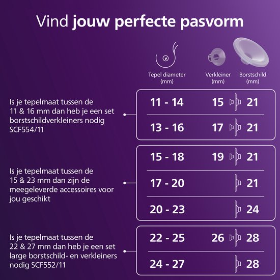 Tableau des tailles pour les téterelles et réducteurs Philips Avent, de 11 mm à 28 mm.