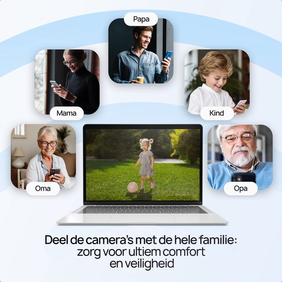 Deel de Protectly camera's met de hele familie: Mama, Papa, Kind, Oma en Opa.