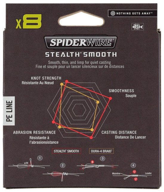 SpiderWire Stealth Smooth 8 - Moss Green - 26.4kg - 0.29mm - 150m - Groen van Spiderwire — afbeelding 2