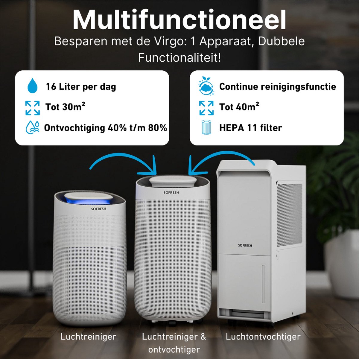 Luchtontvochtiger - Ontvochtigt tot 350ML per Dag