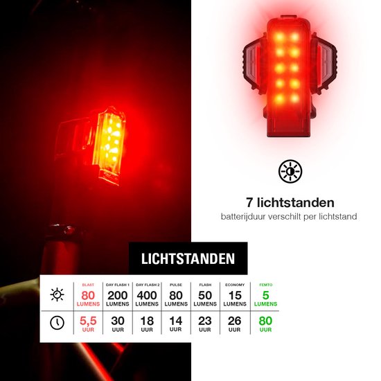 Lezyne Strip Drive Pro 400+ Rear - Fietsverlichting Achter - Fietslamp USB-C oplaadbaar - Veiligheidslampje Achterlamp - Achterlicht Fiets met 80 branduren - Zwart — afbeelding 2