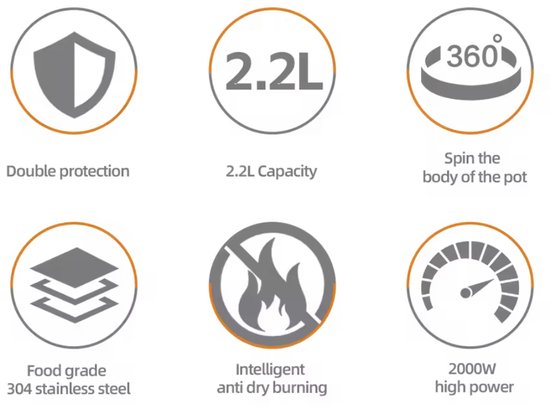 Iconen: Dubbele bescherming, 2.2L inhoud, 360° draaibaar, Voedselveilig 304 roestvrij staal, Intelligent anti-aanbak, 2000W hoog vermogen.