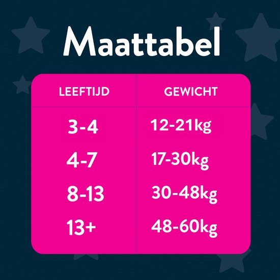 Maattabel voor luierbroekjes: leeftijd en gewicht. Leeftijd 3-13+, gewicht 12-60kg.