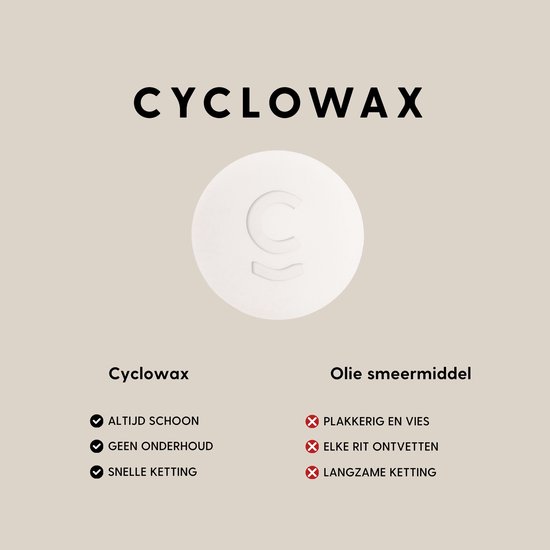 Vergelijking van Cyclowax met een olie smeermiddel. Iconen tonen voordelen zoals 'Altijd schoon' en 'Geen onderhoud'.