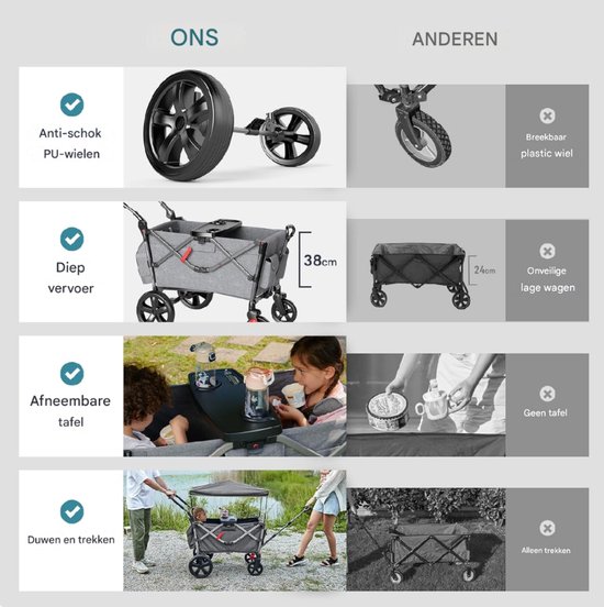 Bolderkar Voor 2 Kinderen Opvouwbaar Met Dak Kinderwagen 2 x 5 Punts Veiligheidsgordel Met Luierrugzak Bolderkar Met Zitting Handwagen Transportwagen Trekken en Duwen Voetrem van Merkloos — afbeelding 4