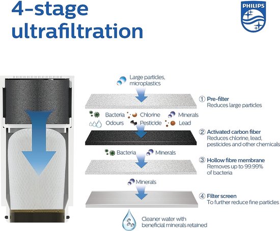 Kraanfilter - Waterfilter, gefilterd water,Philips X-Guard On Tap, drinkwaterfilter voor kranen. - Philips