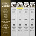 Tabel met Sansbeauté SkullSharp Series specificaties, modellen en afbeeldingen.
