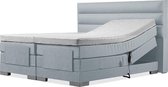 Soft bedden Elektrische Boxspring - 120x220 - Incl. Horizontaal hoofdbord - Ijsblauw met plint