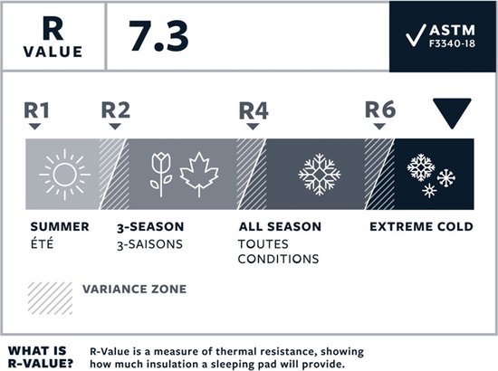 Thermarest NeoAir Xtherm NXT MAX - Matelas de couchage Neptune Large