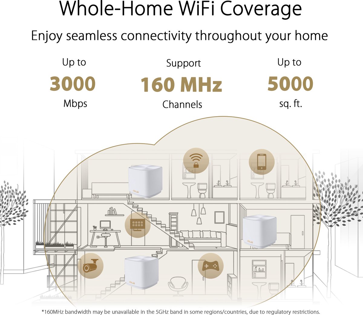 ASUS ZenWiFi XD5 - Mesh WiFi - WiFi Versterker - WiFi 6 - Dual-Band - Wit - 3-Pack – foto 2