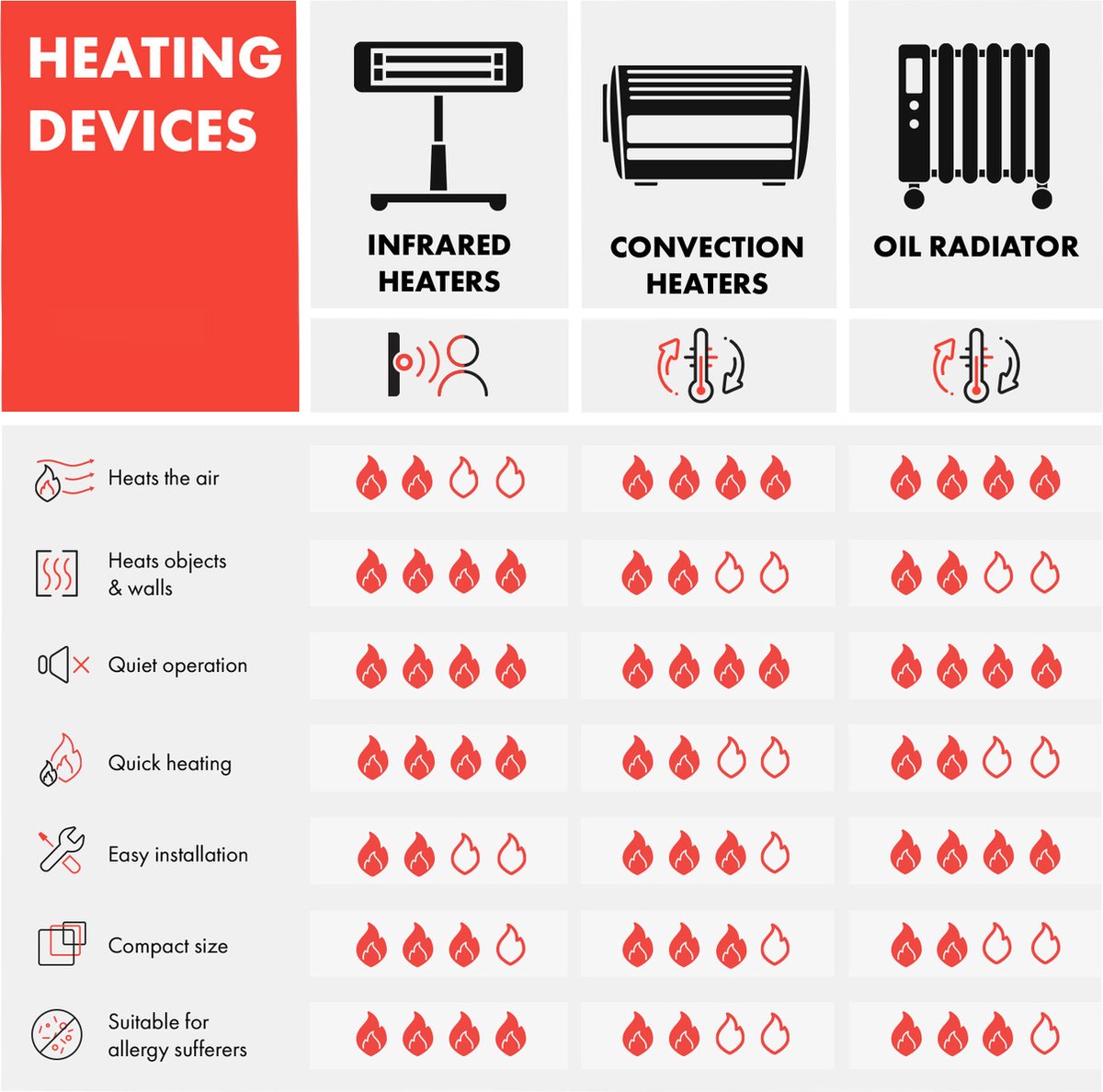 Klarstein infraroodverwarming met thermostaat, 720 watt elektrische verwarming, infraroodverwarming voor wandmontage, IR-paneel met afstandsbediening en timer, elektrische platte radiator, CO2-vrije wandverwarming – foto 8