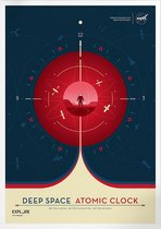 Deep Space Atomic Clock (Red) | Space, Astronomie & Ruimtevaart Poster | A4: 21x30 cm