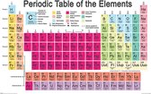 Poster - Pyramid Periodic Table - 61 X 91.5 Cm - Multicolor