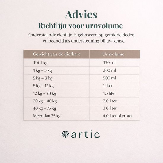 Tabel met advies voor urnvolume op basis van gewicht van het dierbare. 'Artic' logo onderaan.
