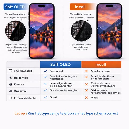 Vergelijking tussen Soft OLED en Incell schermen van iPhones met gedetailleerde specificaties.