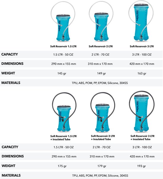 Drinkzak - Waterzak - Drinkreservoir 2.0 liter + Geïsoleerde Drinkslang — afbeelding 5